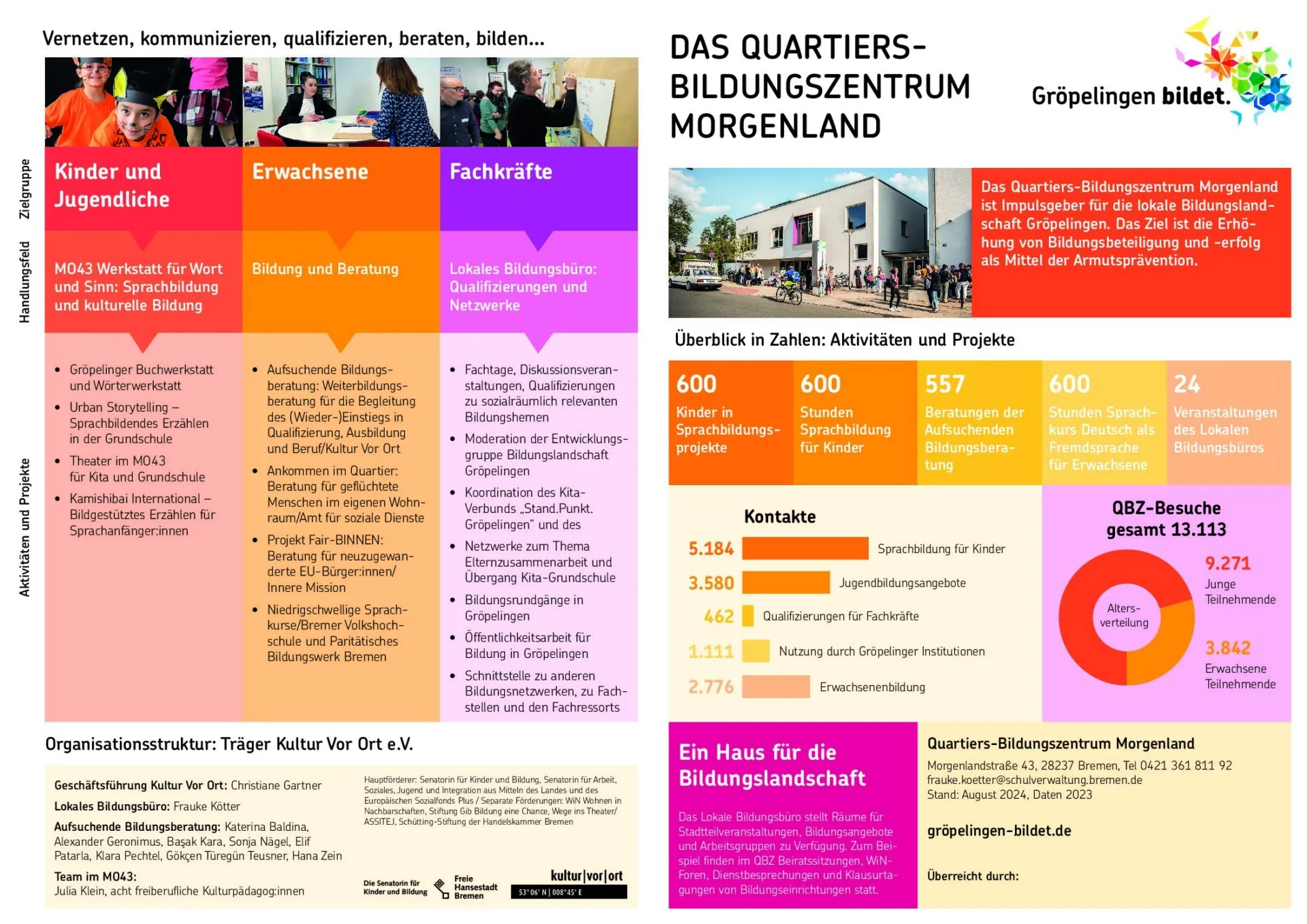 thumbnail of QBZ-Morgenland-Factsheet-2024